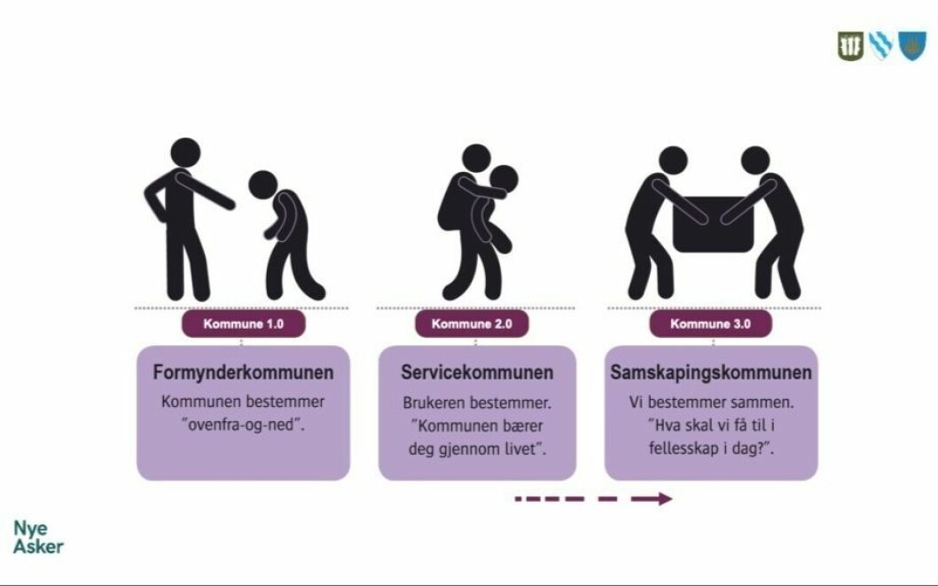 MODELLER: Mens vi venter på en ny barnehageløsning, kunne private og andre samarbeidet med Longyearbyen lokalstyre om å lage en midlertidig løsning, mener innsenderen. MODELLER: Mens vi venter på en ny barnehageløsning, kunne private og andre samarbeidet med Longyearbyen lokalstyre om å lage en midlertidig løsning, mener innsenderen.