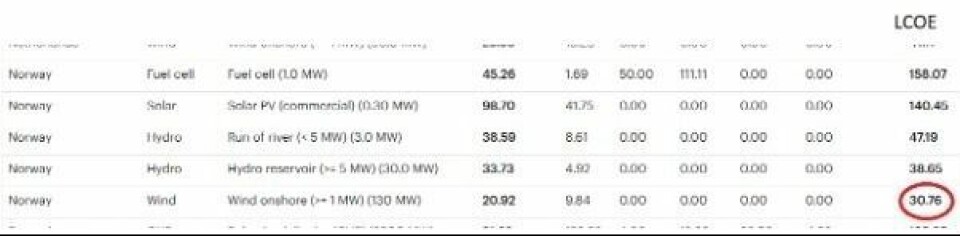 Om vind, subsidier og energilagring på Svalbard
