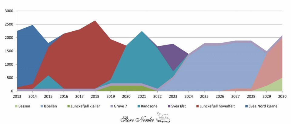 Lunckefjellet kommer som rødt og grønt iproduksjonsplanen, som strekker seg fram til 2030. Lunckefjellet kommer som rødt og grønt iproduksjonsplanen, som strekker seg fram til 2030.