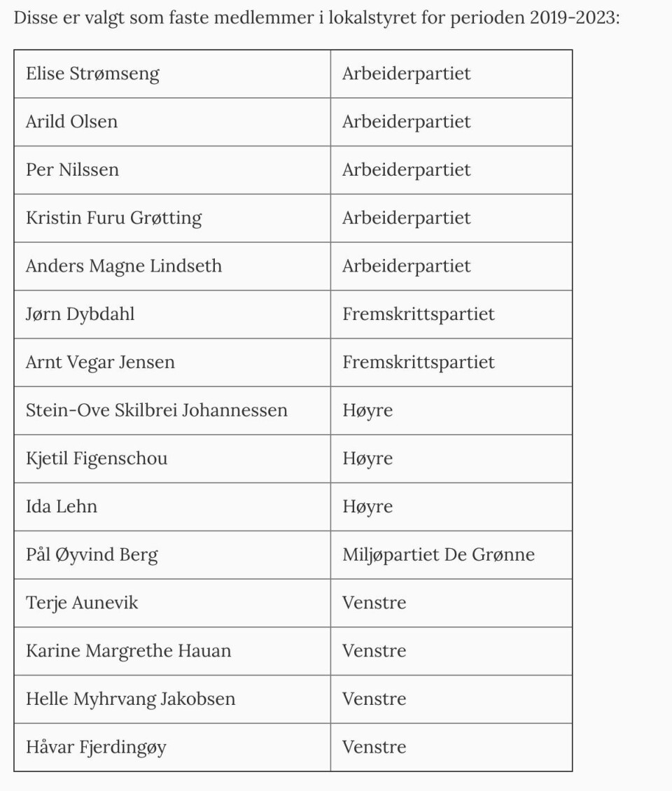 Disse representantene skal møte fast i neste periode.