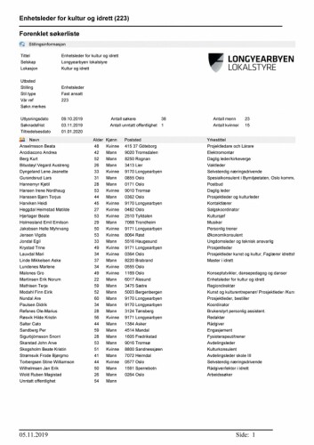 Denne listen ble publisert på kultursjefens Facebook-profil i går, tirsdag. Denne listen ble publisert på kultursjefens Facebook-profil i går, tirsdag.