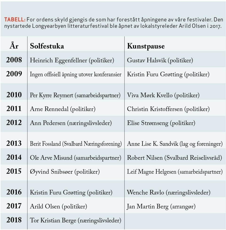 Åpning av Solfestuka 2018