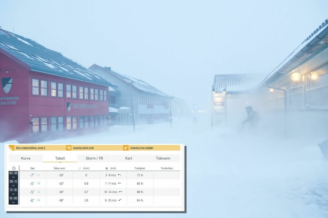 Det er meldt storm i Longyearbyen med vindkast opp til 45 m/s torsdag.