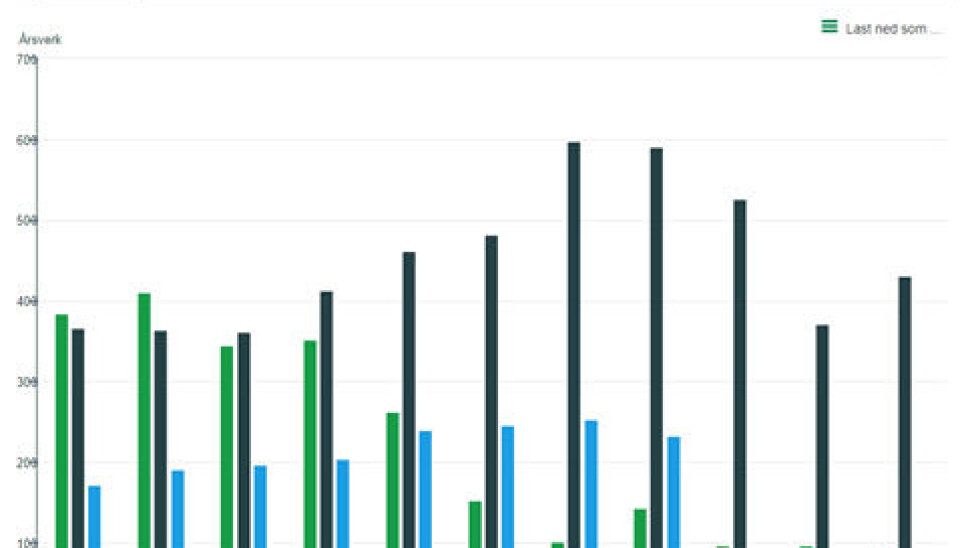 – Nei, Longyearbyens reiseliv er ikke i vekst
